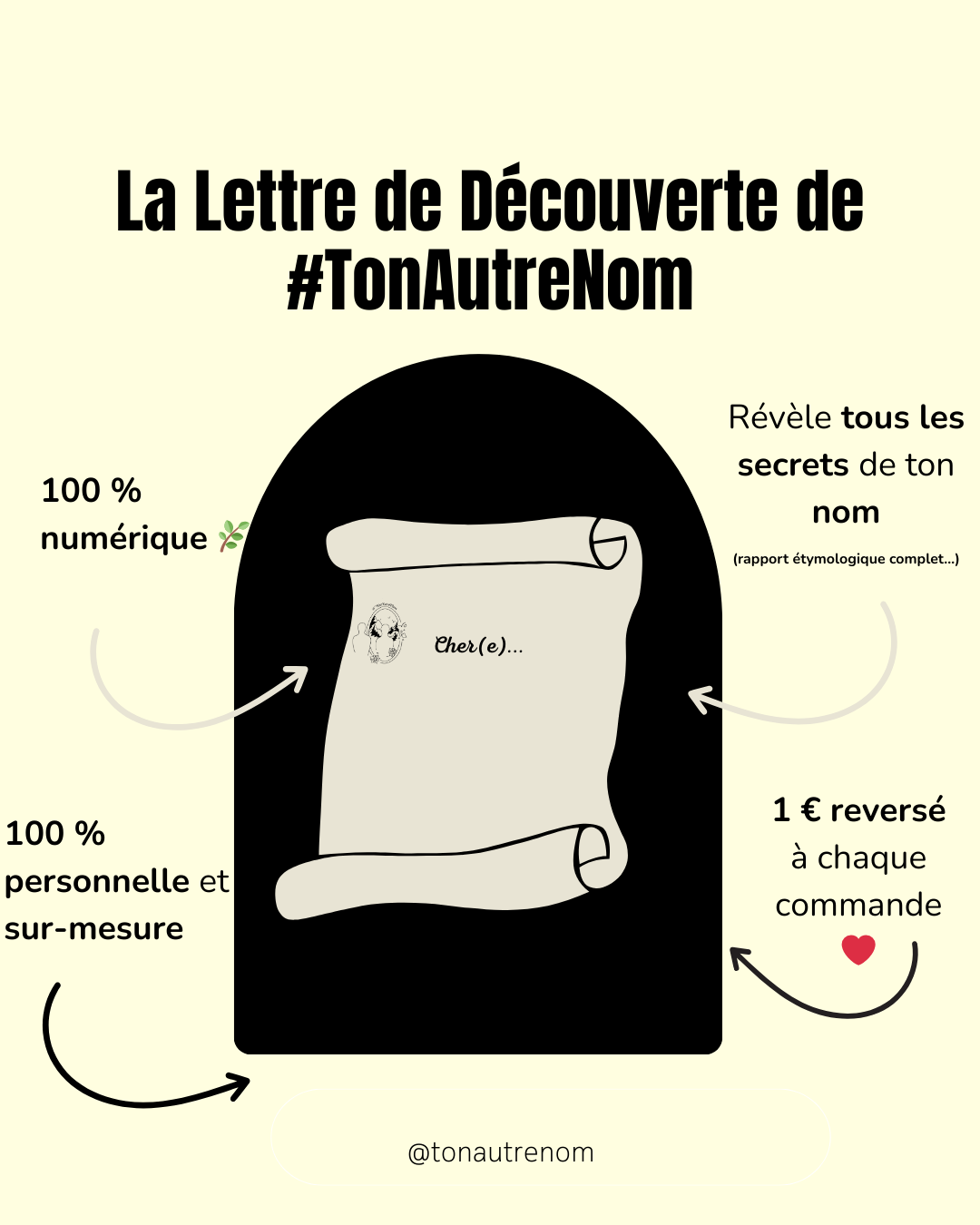Lettre de #TonAutreNom OK